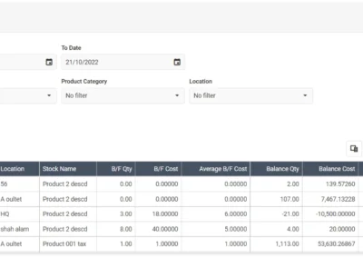 Manage Stock Easier With Real Time Report at Your Fingertips