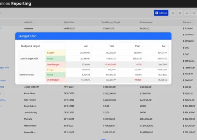 Budget Balances Reporting