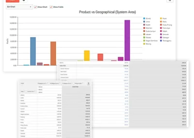 Different Angles, Dynamic Views